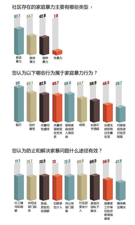 近七成人不知家长打孩子属家暴