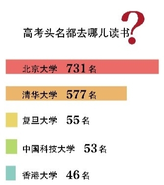 中国真实人口只有7亿_2100年人口最多的五个国家 预计我国将只有7.2亿人(3)