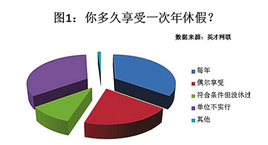 来穗人口调研_调研人口老龄化问题(3)