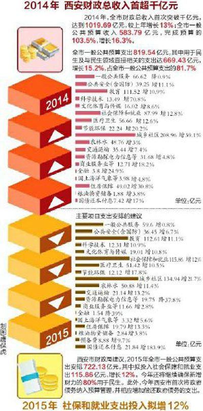 全球gdp超1万亿美元的城市_2021年全球预计有17个国家的GDP超过1万亿美元,比去年新增1个(2)