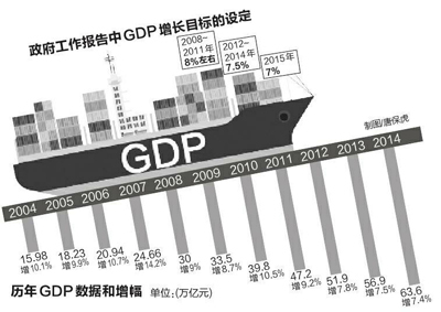 gdp数量比质量重要