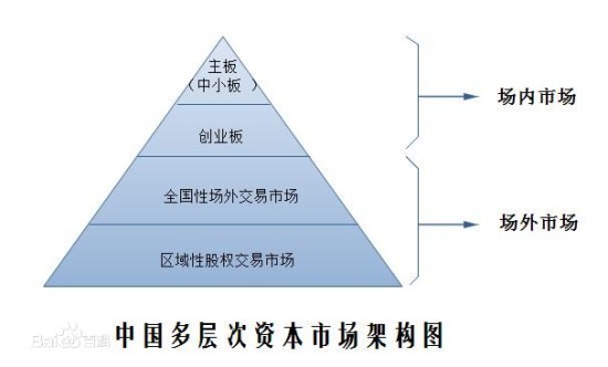 益康生物產品直銷配送原始股官方沒聽說要上市