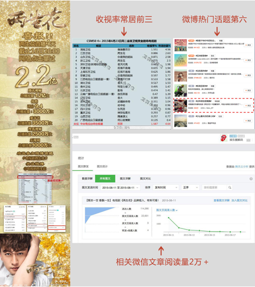 香飘飘奶茶的电视剧植入营销之旅