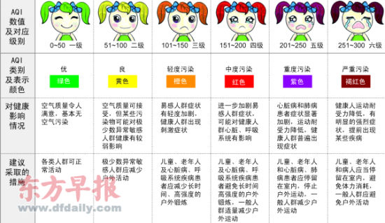 环保部门推出空气质量宝宝,根据不同的aqi分级,宝宝会出现不同表情.