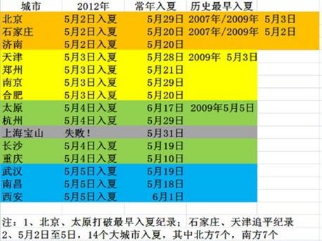 全国入夏进程图出炉图片