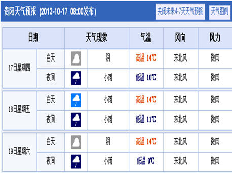 貴陽雨水不斷 最低氣溫僅9℃|氣溫|貴陽|雨水_新浪天氣預報