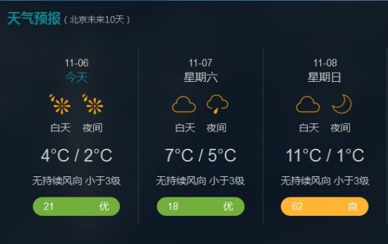 象辑科技将向新浪天气频道开放7×24小时空气质量预报及2小时短时临近