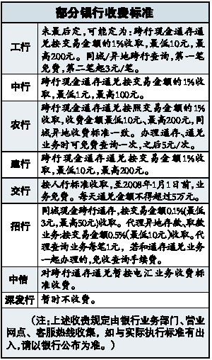 銀行昨起可跨行通存通兌