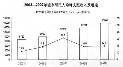 淄博市gdp发展图_28个省 中国所有地级市GDP经济发展全图(3)