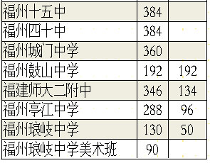 福州人口在减少_我在福州手绘导览地图