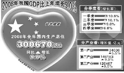 GDP增长率扣除cpi了吗_中国历年gdp增长率图