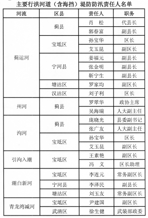 2020年天津各区县人口_天津人口热力图