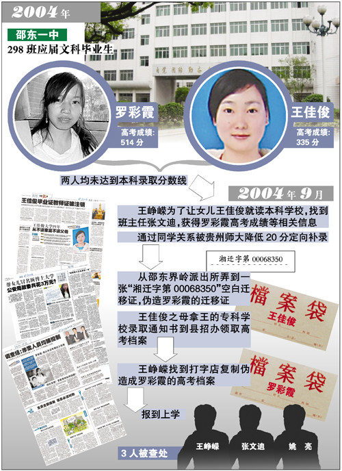 罗彩霞事件3人被查处