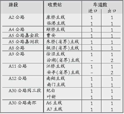 "不停车收费"便捷效应初显