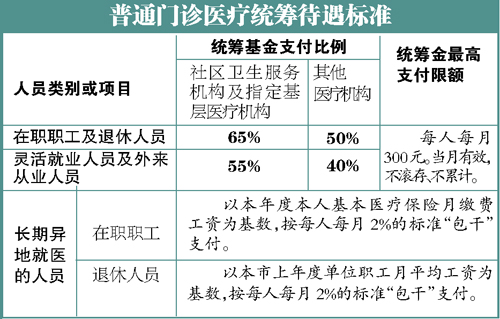 外来人口社保_上海社保比例 上海外来人口社保交多少年