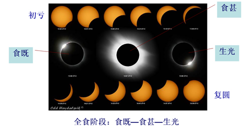 日食食示意图图片