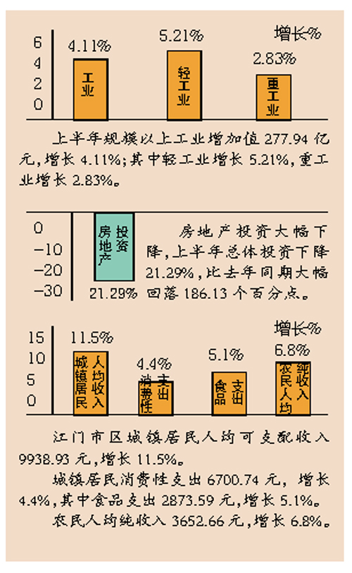 珠江流域gdp排名_榜单2016年一季度珠三角各市GDP排名 深圳经济增速居9市之首