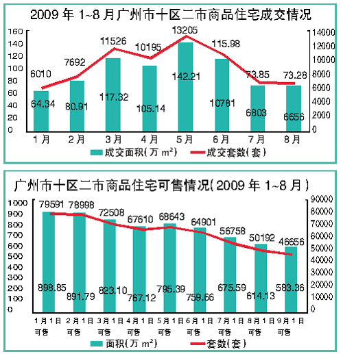 80年代武汉市历年gdp总产值_成都武汉入围 今年中国或有9个城市GDP过万亿(3)