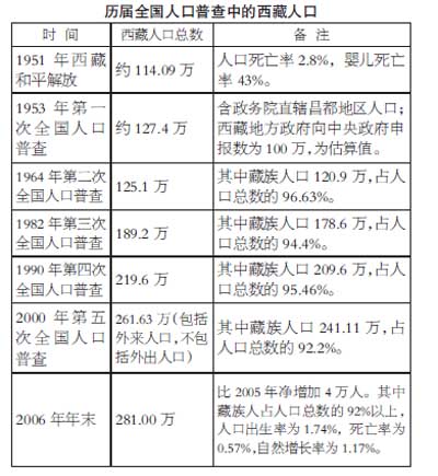 30个民族地区经济总量_民族团结手抄报