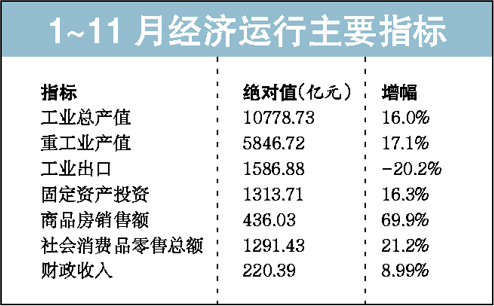 进出口总额是经济总量指标吗_中国进出口总额