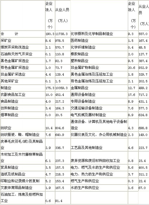 人口普查的总体单位是_人口普查(3)