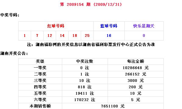 中國福利彩票雙色球中獎公告第2009154期