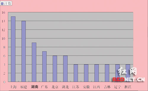 > 正文 紅網長沙2月5日訊(通訊員 張越)今年一月份,中國福利