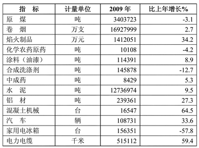 长沙gdp由哪里统计_2013年长沙市国民经济和社会发展统计公报