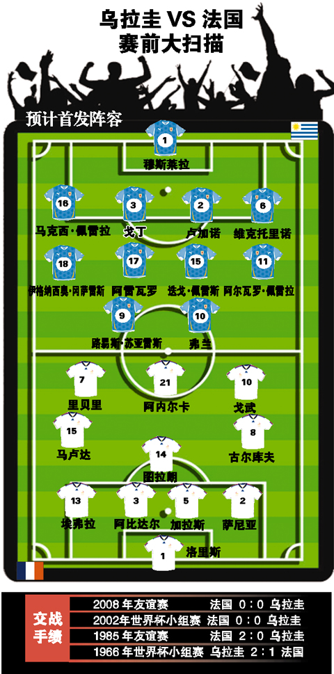 法国队:总统撑腰,爱人安抚