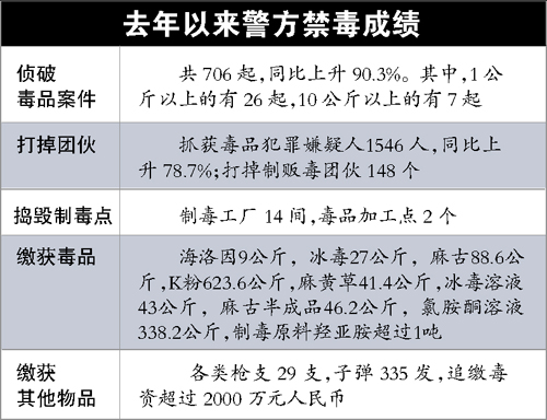 人口普查吸毒记录吗_人口普查图片