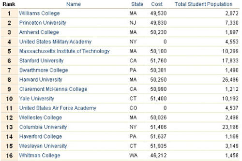 福布斯大学排名_2021福布斯中国排名(3)