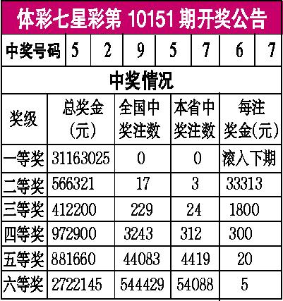 财富赢家报七星彩图图片