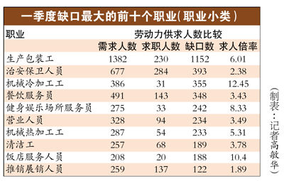 中国求职人口分析_中国人口分析图