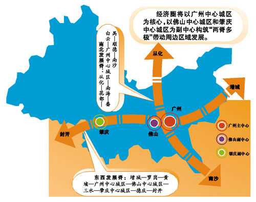 一小时经济圈……广佛肇经济圈发展规划绘就未来广佛肇一体化宏伟蓝图