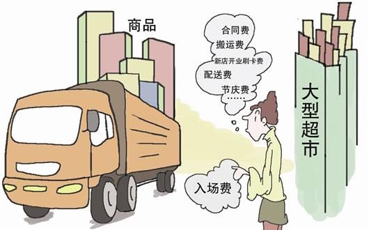 整治商超"入场费"引各方争议