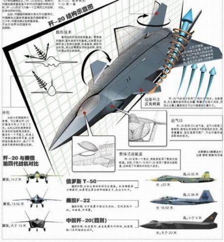 简氏称歼20已造4架原型机 部分配117s发动机