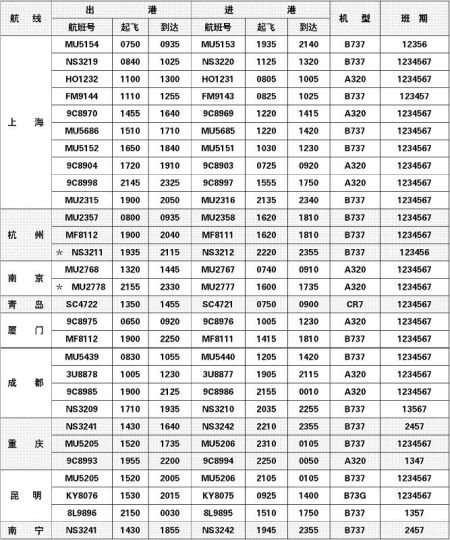 机场航班换季进入夏秋时刻(附航班时刻表)