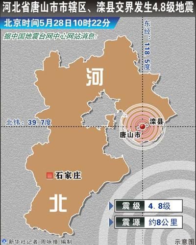 专家称唐山4.8级地震属1976年地震余震
