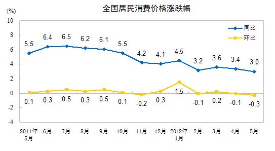 居民消费gdp占比怎么查_消费 折叠中的创业机会