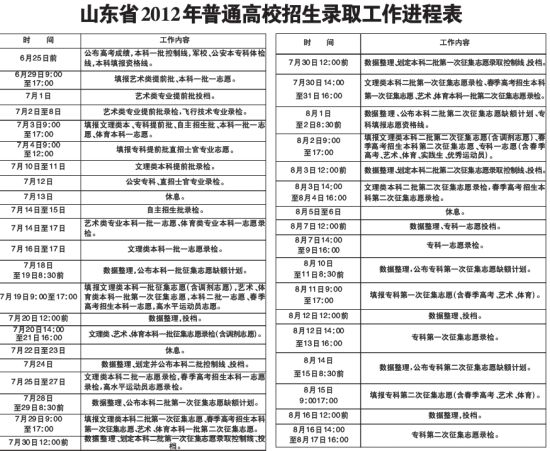 什么时候高考分数线能出来 1340318989_OBurWc.jpg