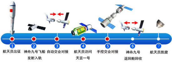 揭秘:“黑障”现象产生的原因_新浪新闻