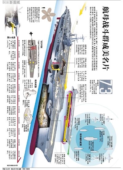 航母编队组成图片