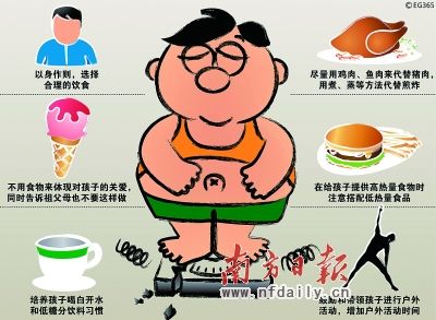 韩国肥胖率图片