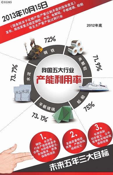 淡化gdp考核_重磅 中国官员考核环境权重首次远超GDP