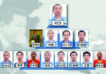 刘汉刘维等36人涉黑杀人案昨日一审开庭