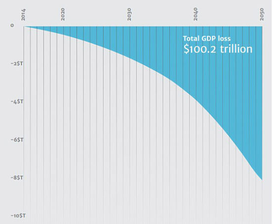 2050全球经济总量_中国全球经济总量排名