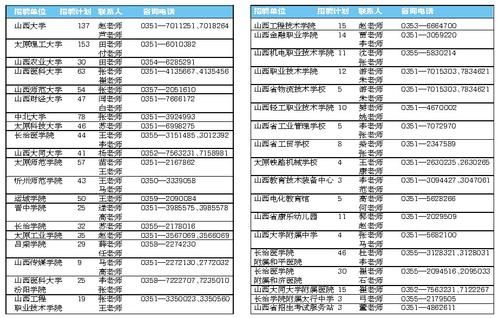 38所招聘_中国电科三十八所诚招设计类人才(2)