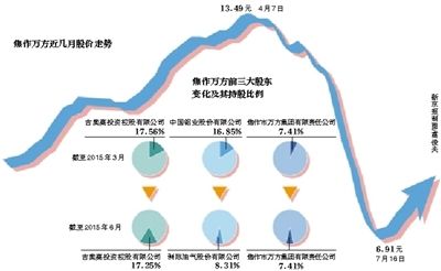 焦作万方董事长_焦作万方铝业照片(3)