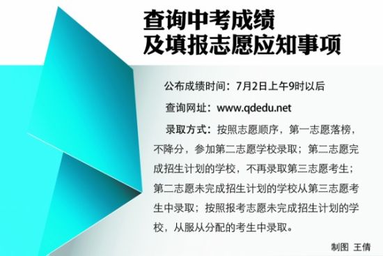 市內三區和嶗山區的中考考生可以通過青島教育政務網查詢成績,嚴禁