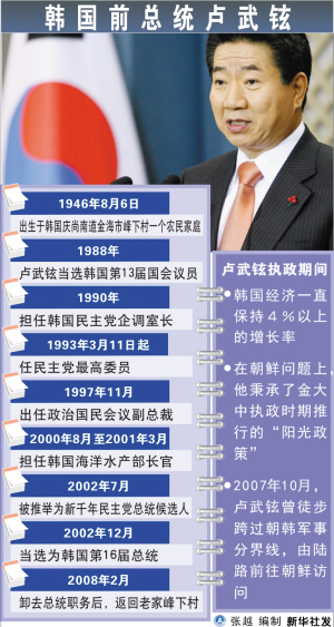 卢武铉跳崖自杀